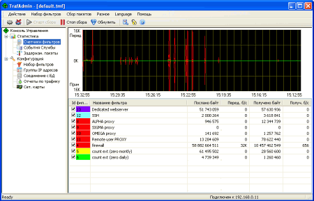 Мониторинг трафика: TMeter v.6.6 Build 400