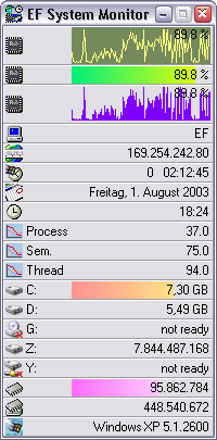 Диагностика: EF System Monitor v.4.00