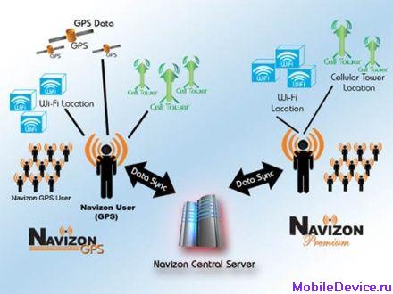 Navizon Navizon API GPS навигатор, программа  Bluetooth и GPS