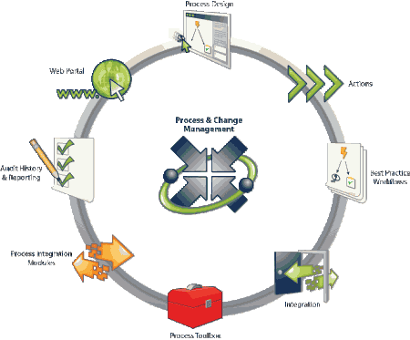 Asc manager web. Патч менеджмент. LANDESK. Berkeley software distribution.