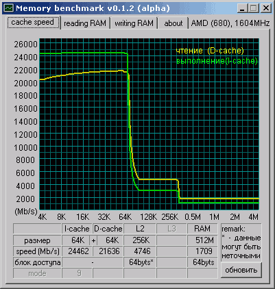 Тестовые приложения: BenchMem v.0.1.4