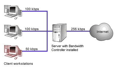 Мониторинг трафика: Bandwidth Controller v.1.08