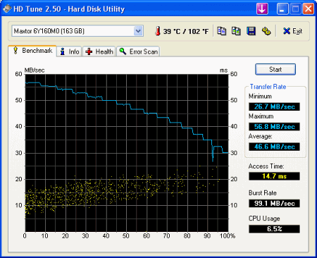 Тестовые приложения: HD Tune v.2.53