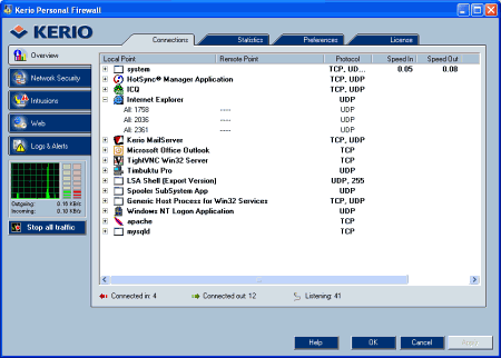 Безопасность: Sunbelt Personal Firewall v.4.5.917