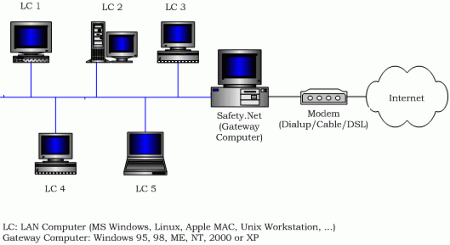 Безопасность: NetVeda Safety.Net v.3.8