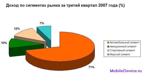 Garmin финансовая отчетность аналитика