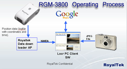 Royaltek  RGM-3800  даталоггер