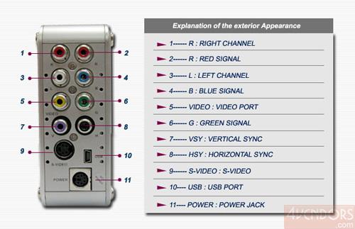 Внешний бокс для жесткого диска SDB1U-TV