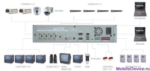 SHS SDVR-4000