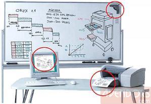 IdeaBoard Interactive Portable