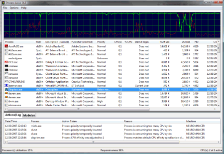 Настройщики: Process Lasso Lite v.2.44