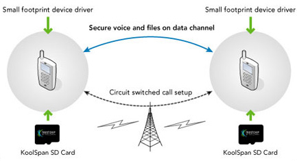 KoolSpan TrustChip чип