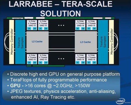 Intel Larrabee, Nehalem, Havendale, Auburndale процессор