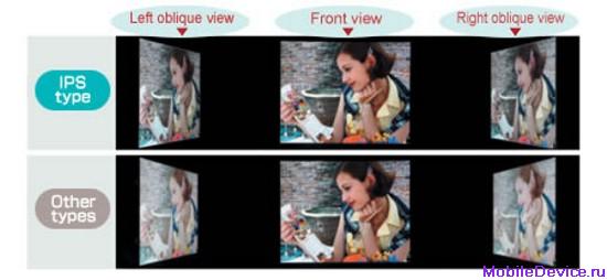 LG IPS, In-Plane Switching, Hitachi LCD-телевизор