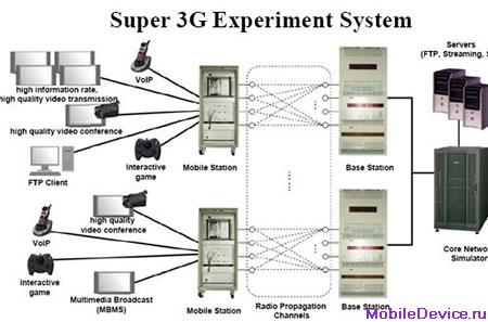 NTT DoCoMo Super 3G, LTE технология