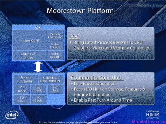 Intel Moorestown Платформа