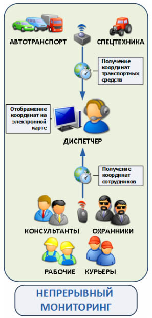 ITOB STm Personal Tracker GT 2000N  GPS-трекер