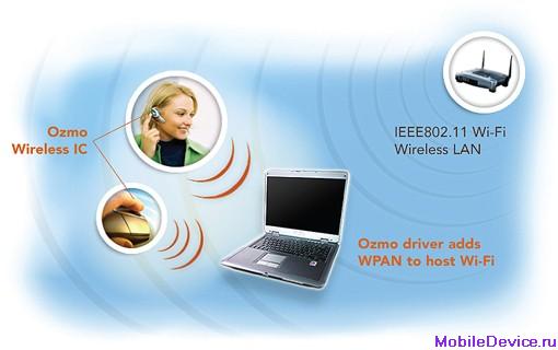 Ozmo Devices Cliffside WiFi Personal Area Network PAN Wi-Fi