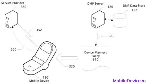 Microsoft DMP Device Manners Policy технология