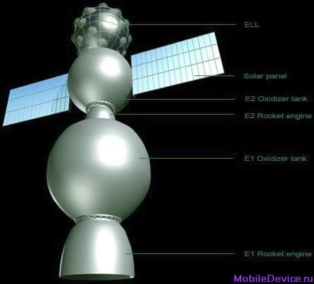 Google European Lunar Lander ARCA Lunar X-Prize ровер