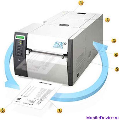 Toshiba B-SX8R принтер