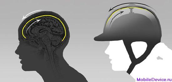 Royal Institute of Technology Karolinska MIPS Multidirectional Impact Protection System шлем