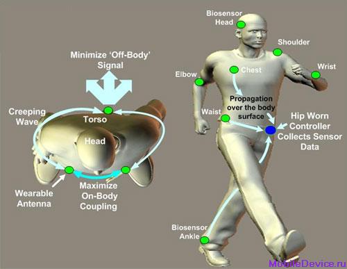 Duke University Vstone Honda Intel iRobot DARPA Tiger CSIRO Apple iPhone Nokia Vertu Sony Ericsson Motorola Lamborghini Aston Martin Ferrari новые технологии