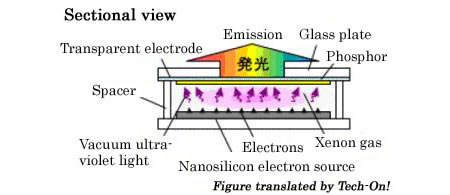 Matsushita Graduate School of Engineering Tokyo University технология