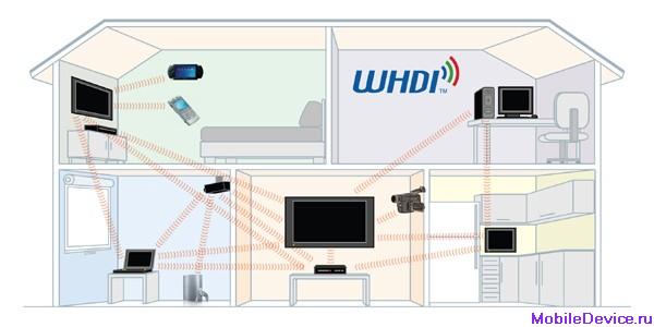 AMIMON WHDI Motorola Samsung Sony Sharp  интерфейс