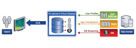 Citrix выпустит XenApp и XenDesktop для iPhone