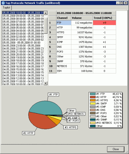 Мониторинг трафика: PRTG - Paessler Router Traffic Grapher v.7.1.1.3000