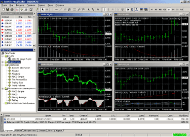 MetaTrader 3.82