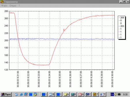 Термометр 2003