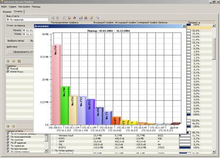 Internet Access Monitor for Proxy Plus ver. 2.6