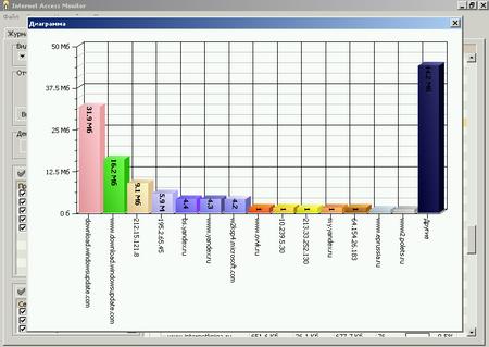 Internet Access Monitor для WinGate 2.4c