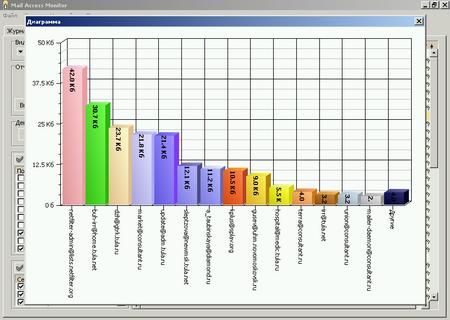 Mail Access Monitor for Merak Mail Server 2.4d