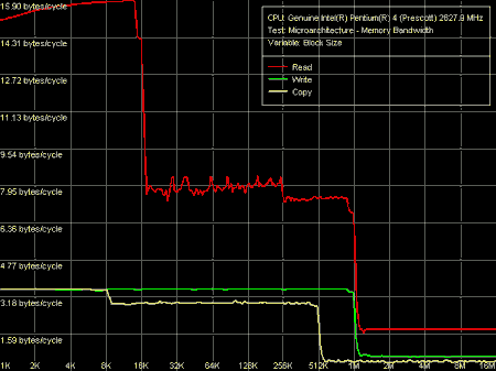 Memory Analyzer ver. 3.6