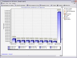 ProxyInspector for WinRoute 2.7h